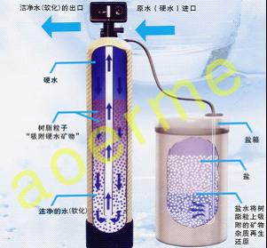 双方双罐软水器