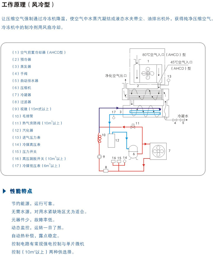 风冷式冷干机工作原理